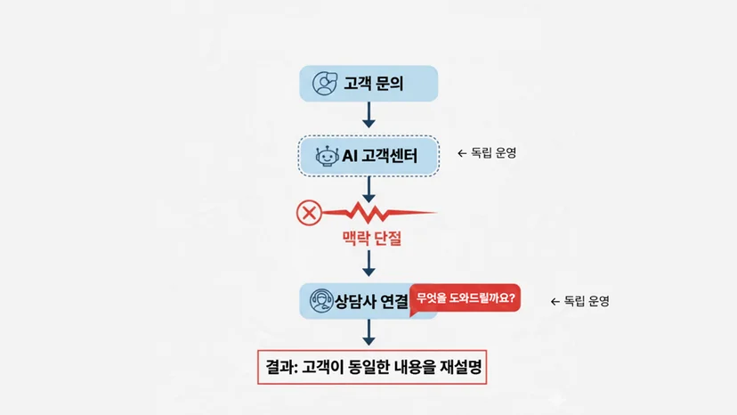 AI고객센터, 콜센터, 콜대행