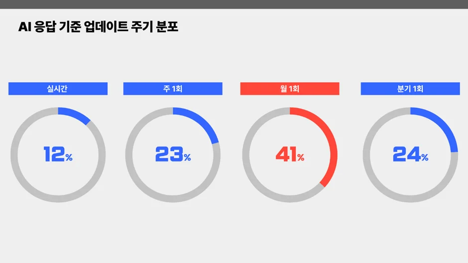AI고객센터, 콜센터, 콜대행