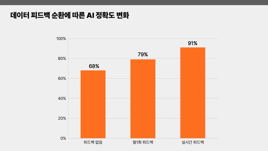 AI고객센터, 콜센터, 콜대행