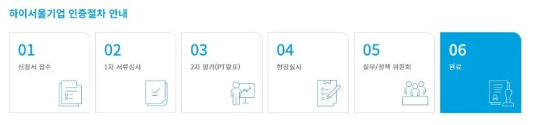 하이서울기업 인증절차 과정