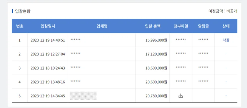 여러 업체에서 최저가로 입찰함