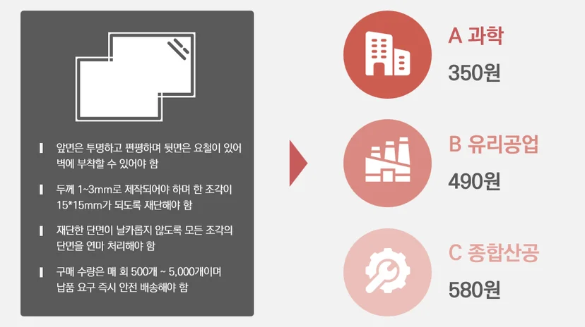 까다로운 조건도 씨마켓을 활용할 수 있습니다.