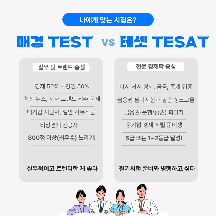 나에게 꼭 맞는 경제 자격증은 무엇일까? 매경 TEST와 테셋(TESAT)의 핵심 특징과 추천 대상을 한눈에 비교해 보세요