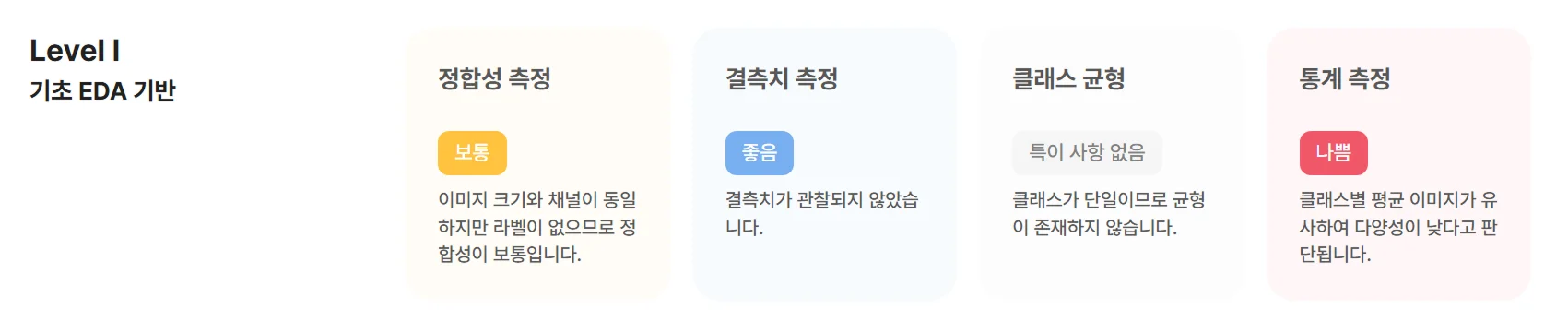 Level I 기초 EDA 기반 진단