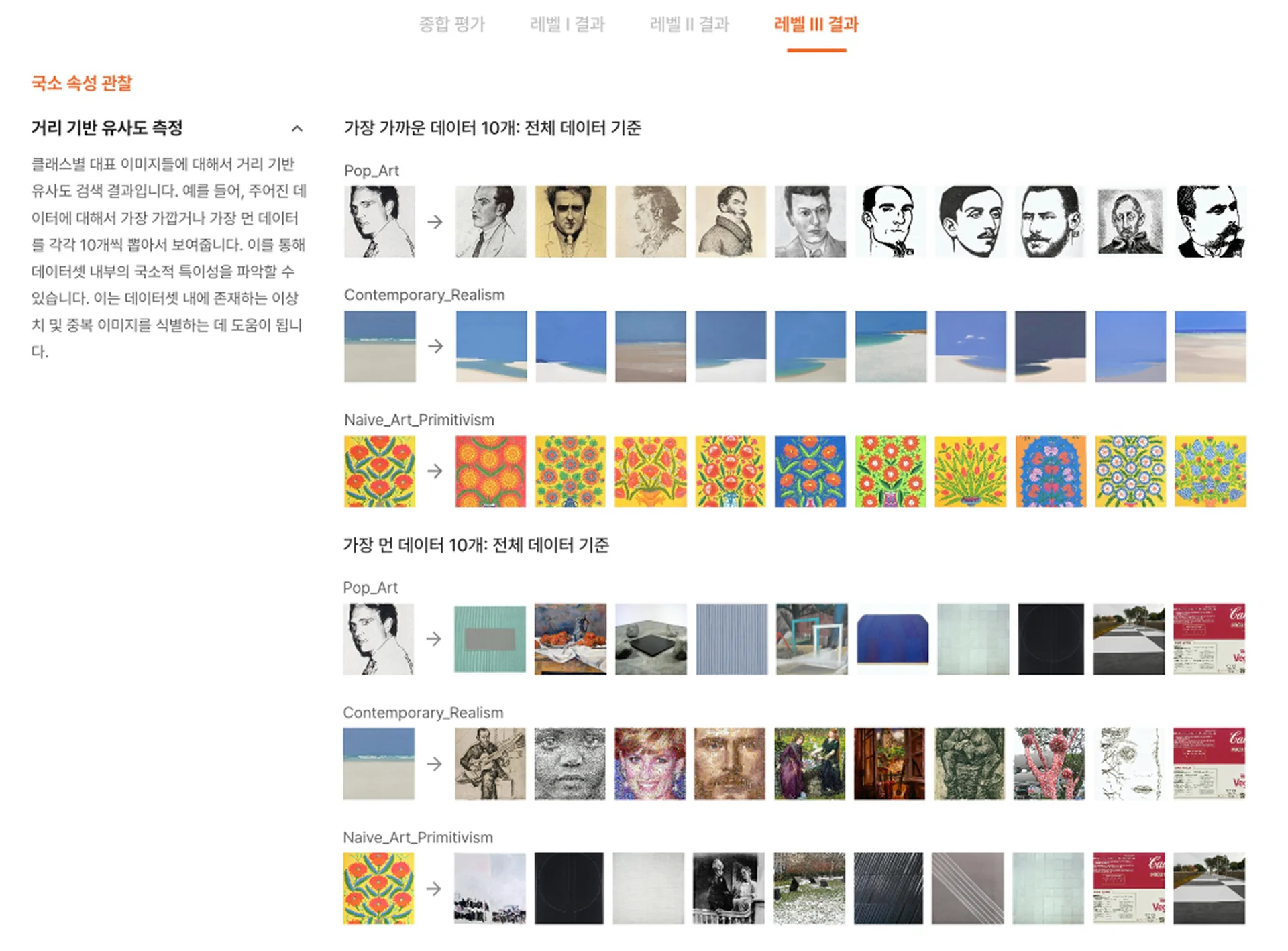 진단 리포트 - 거리 기반 유사도 측정&nbsp;