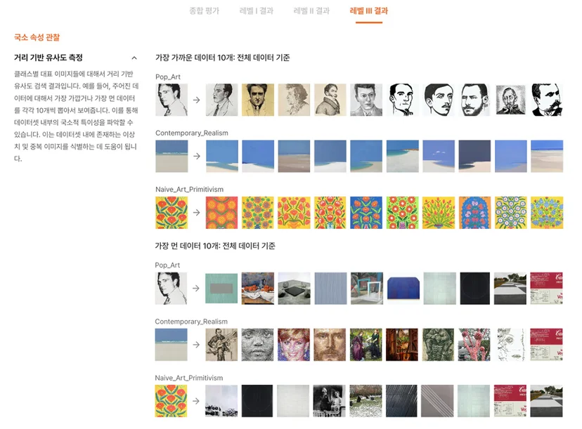 진단 리포트 - 거리 기반 유사도 측정&nbsp;