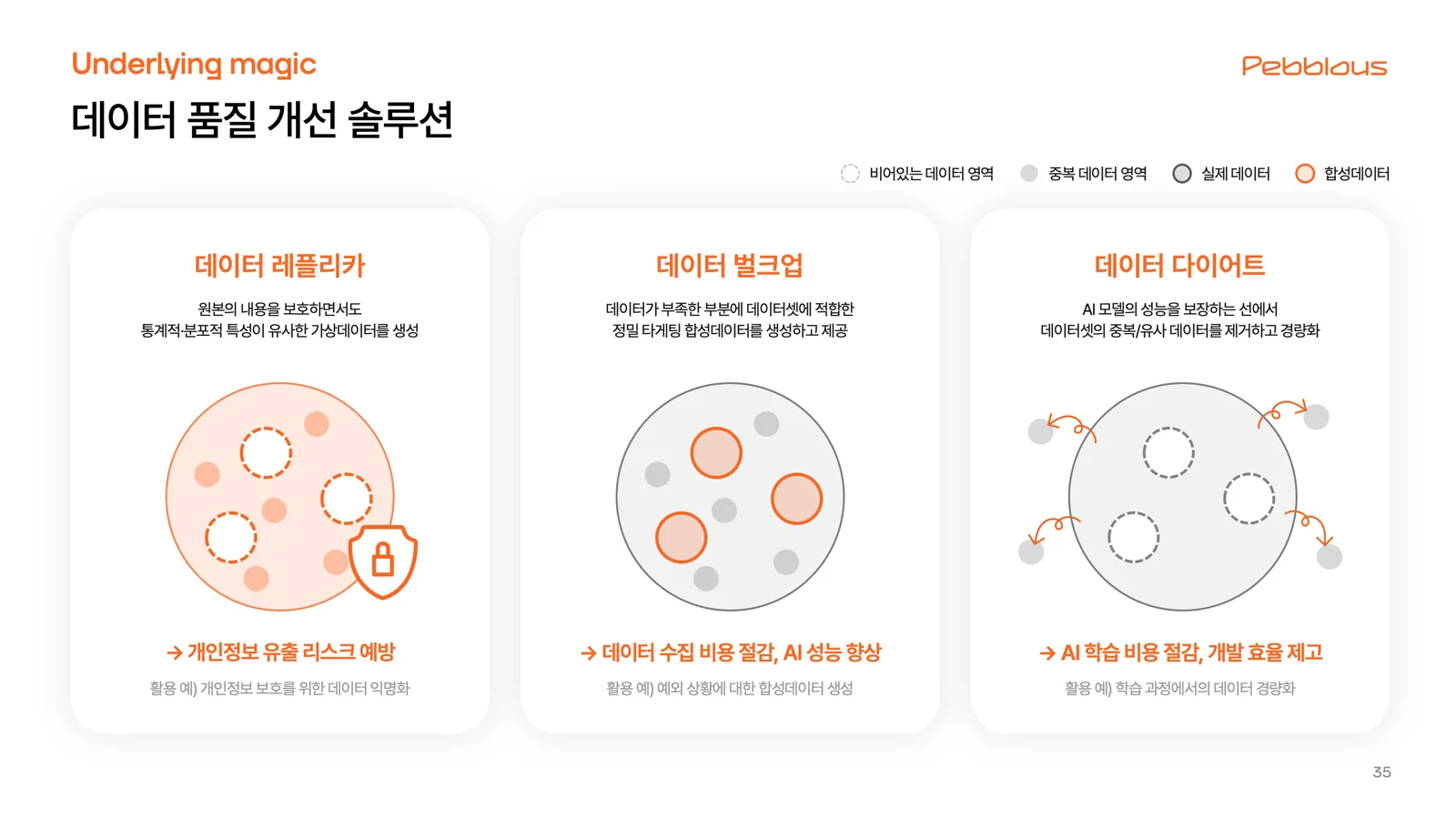 데이터 레플리카, 벌크업, 다이어트