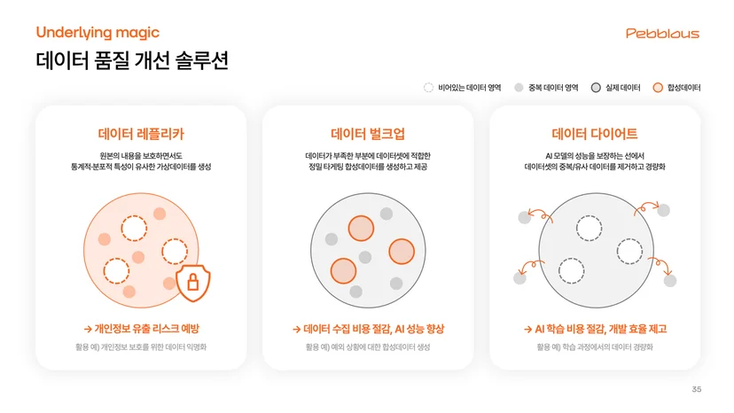 데이터 레플리카, 벌크업, 다이어트