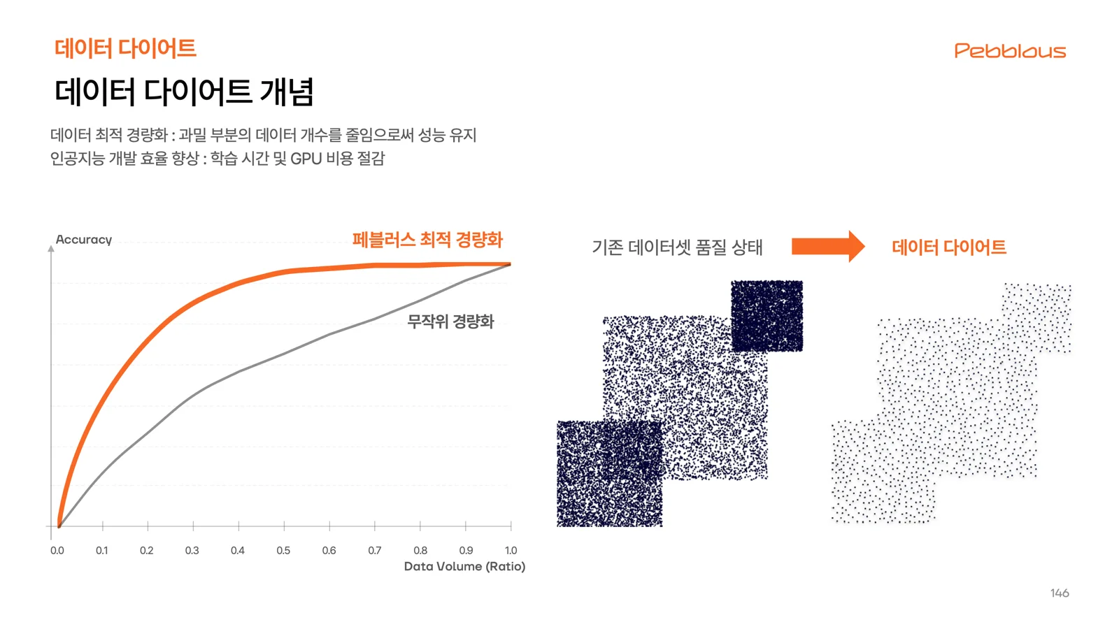 데이터 다이어트