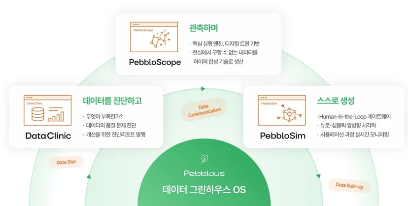 데이터 그린하우스 OS