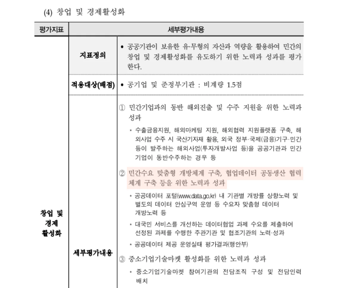기획재정부에서 발표한 2025년도 공공기관 경영평가편람 32p