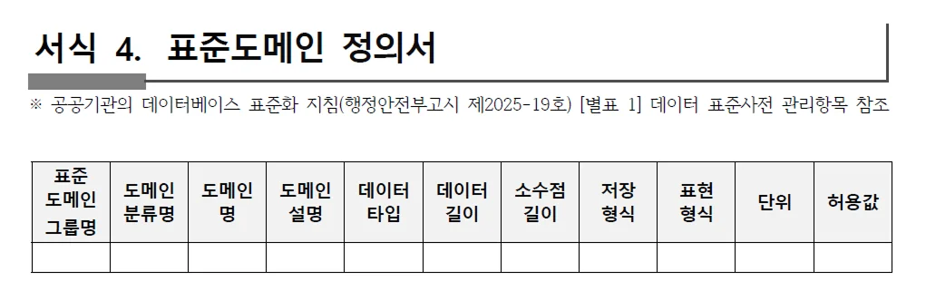 공공데이터 품질관리 매뉴얼 - 표준도메인 정의서 서식