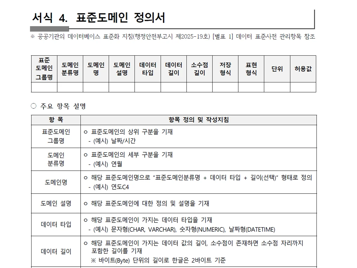 공공데이터 품질 관리 매뉴얼 - 표준도메인 정의서&nbsp;
