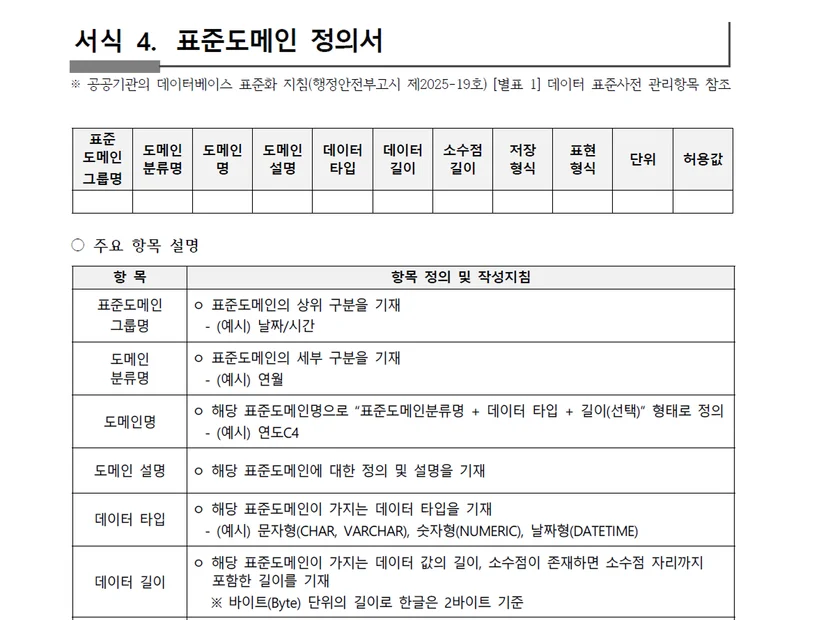 공공데이터 품질 관리 매뉴얼 - 표준도메인 정의서&nbsp;