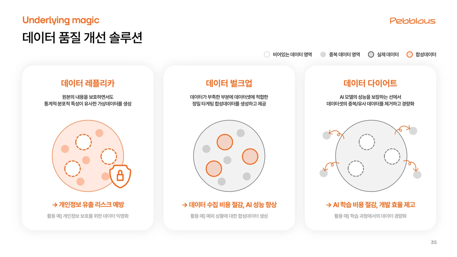 데이터 레플리카, 벌크업, 다이어트