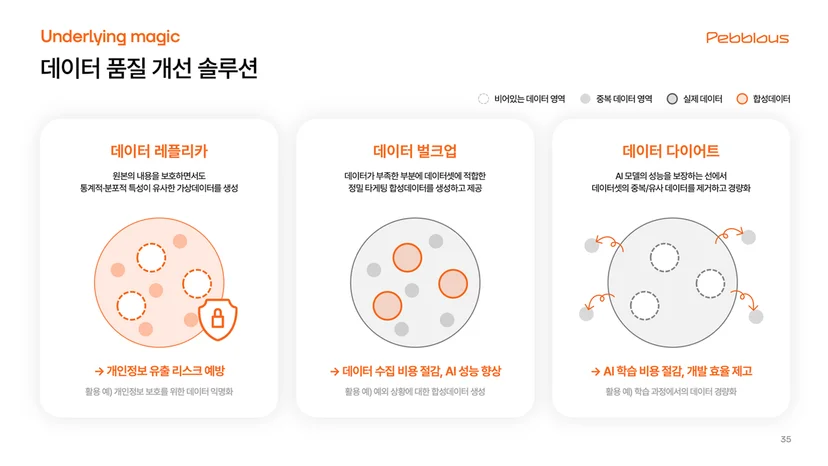 데이터 레플리카, 벌크업, 다이어트