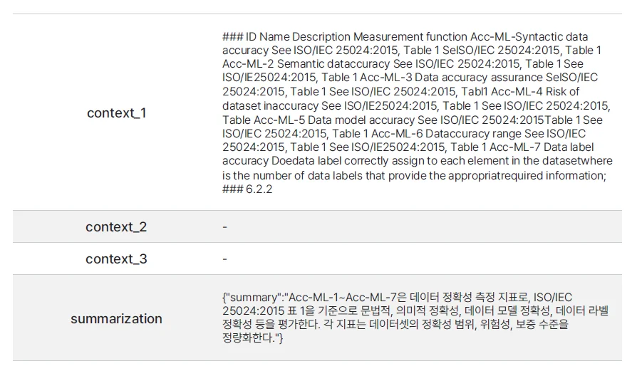 데이터클리닉 2.0의 단일 문맥 예시