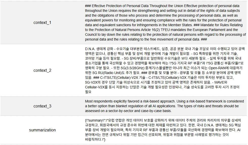데이터클리닉 2.0의 다중 문맥 예시