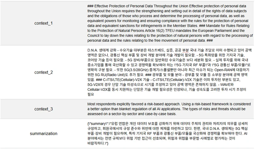 데이터클리닉 2.0의 다중 문맥 예시