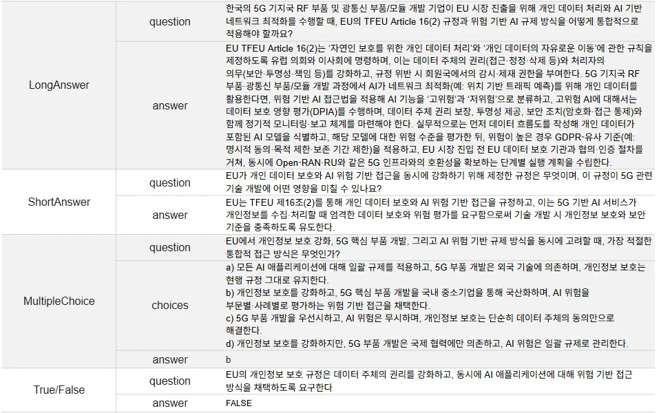 데이터클리닉 2.0의 다중 문맥 예시