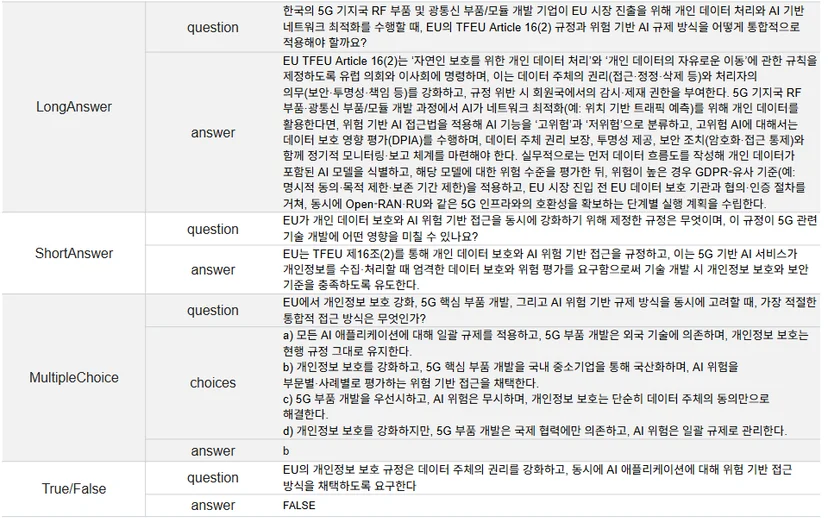 데이터클리닉 2.0의 다중 문맥 예시