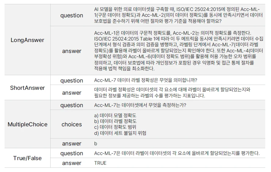 데이터클리닉 2.0의 서술형, 요약형, 객관식, 참/거짓 형태의 답변