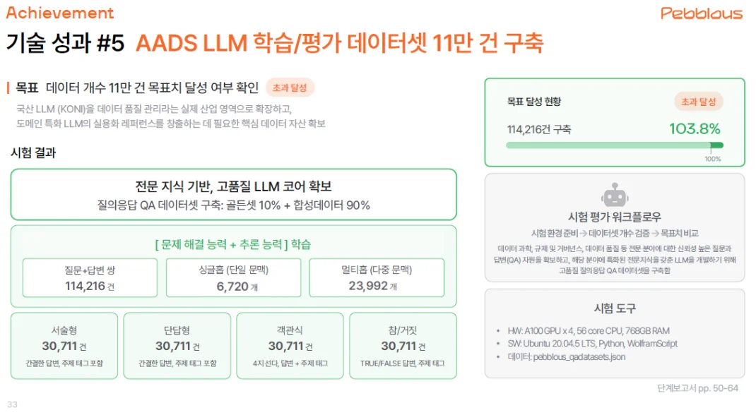 AADS LLM 학습/평가 데이터셋 11만 건 구축