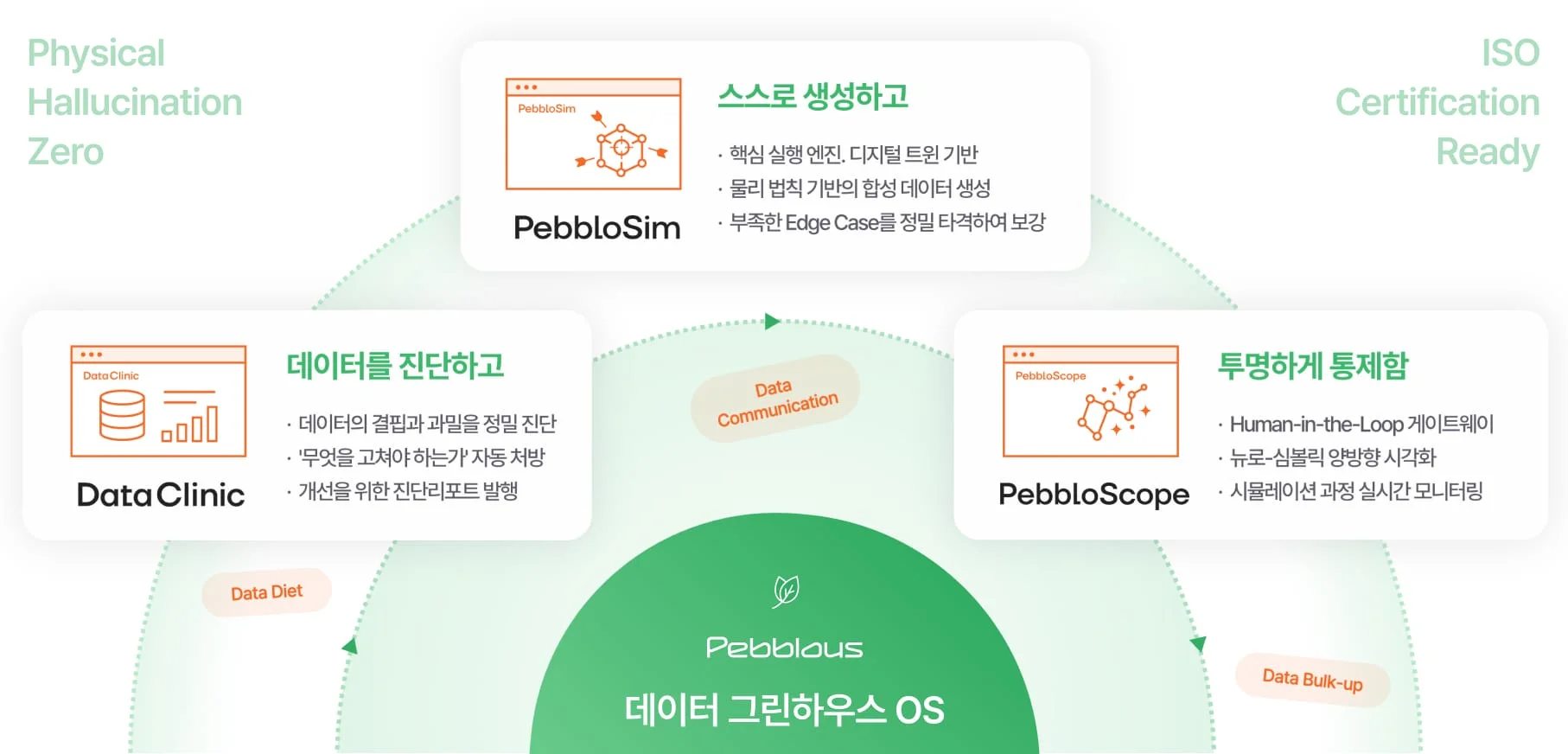 페블러스 데이터 그린하우스 OS