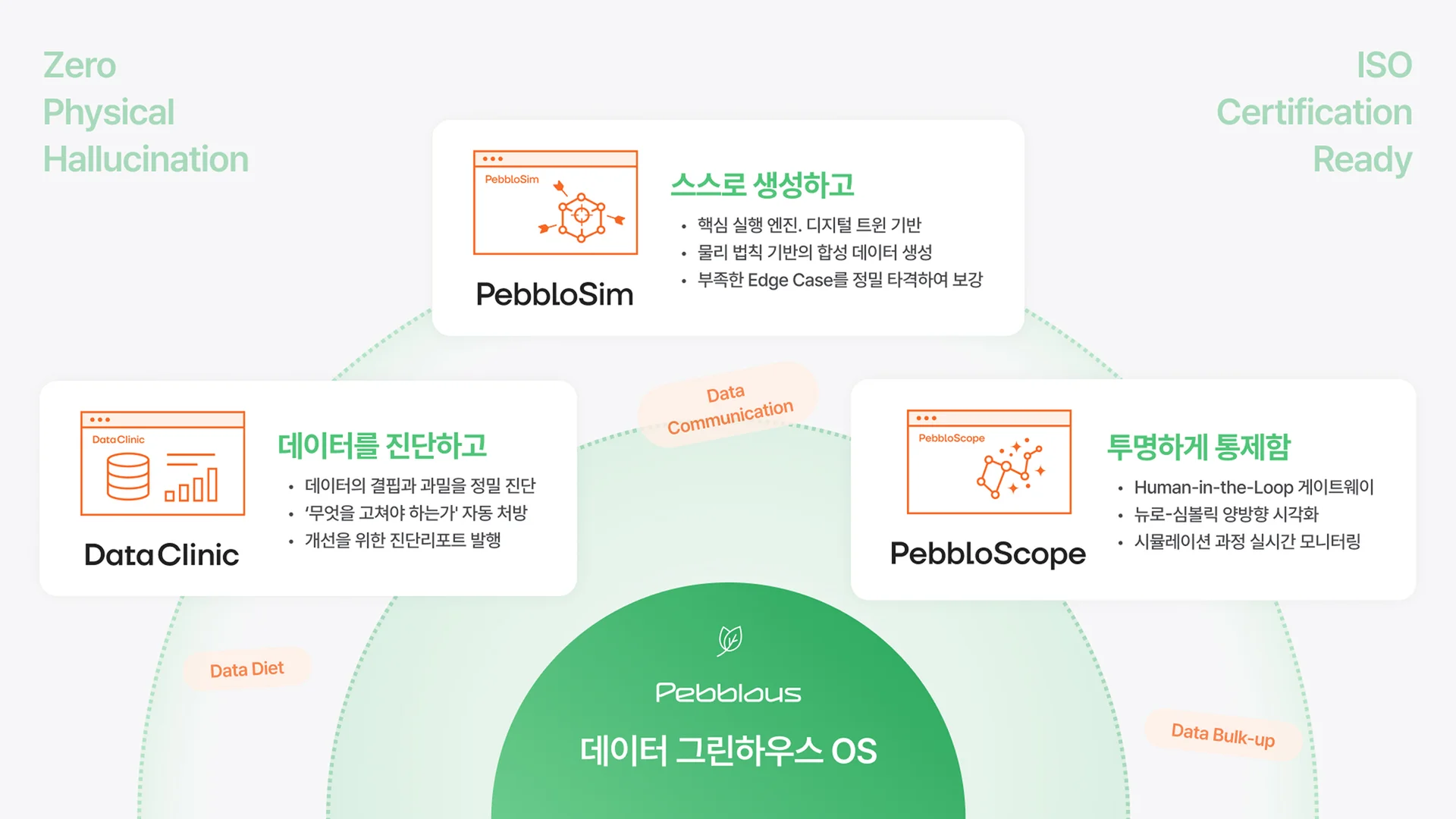 페블러스 데이터 그린하우스