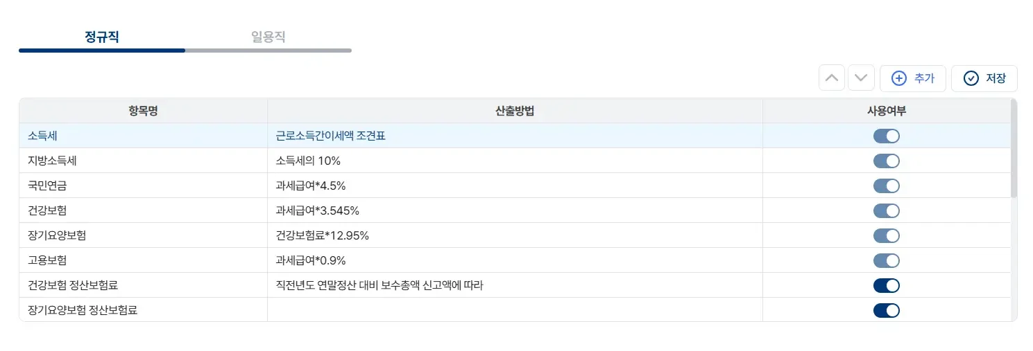 근로소득세, 국민연금, 건강보험 등 생산직 비과세 대상 항목별 세부 내역과 사용 여부를 관리하는 회계 시스템 인터페이스 화면