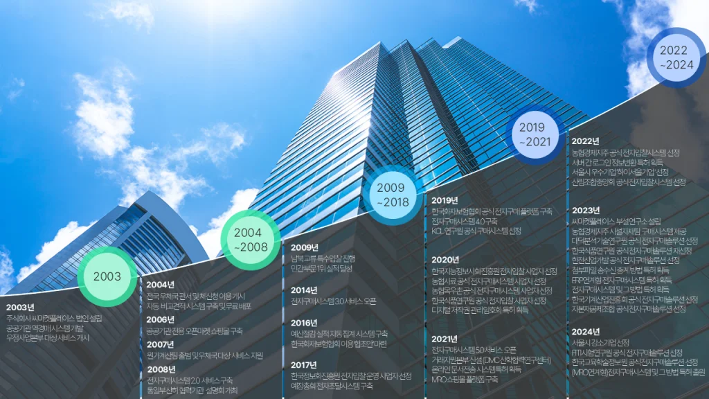 씨마켓 플레이스 연혁