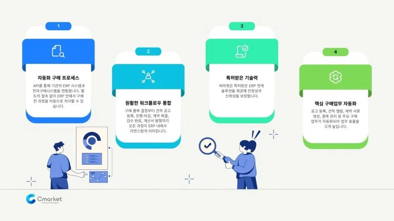 한국건설생활환경시험연구원이 씨마켓 전자구매솔루션과 ERP를 연계해 가장 간편한 자동화 구매 프로세스를 구축