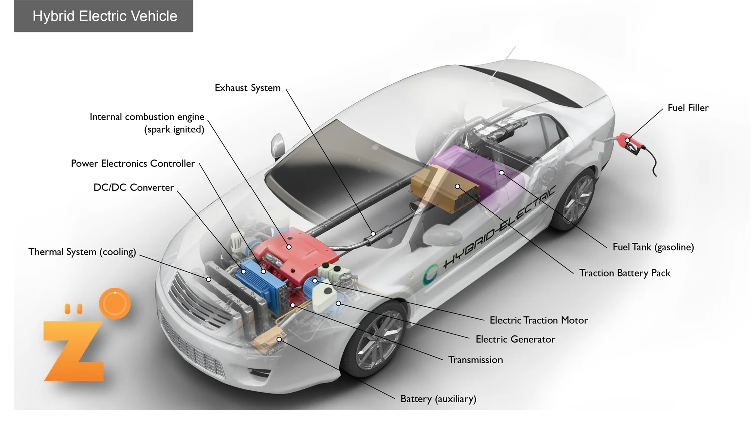 브랜드집 컨셉=하이브리드 전기차
