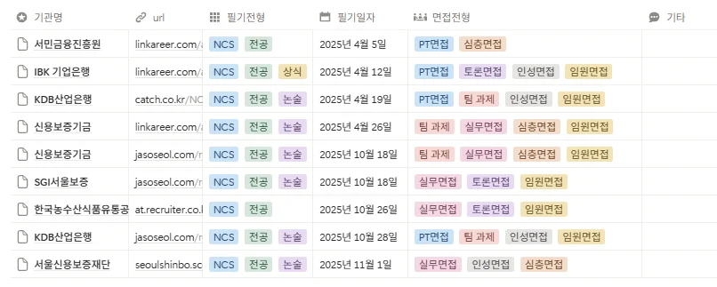 공기업 취업 플래너 채용공고 리스트