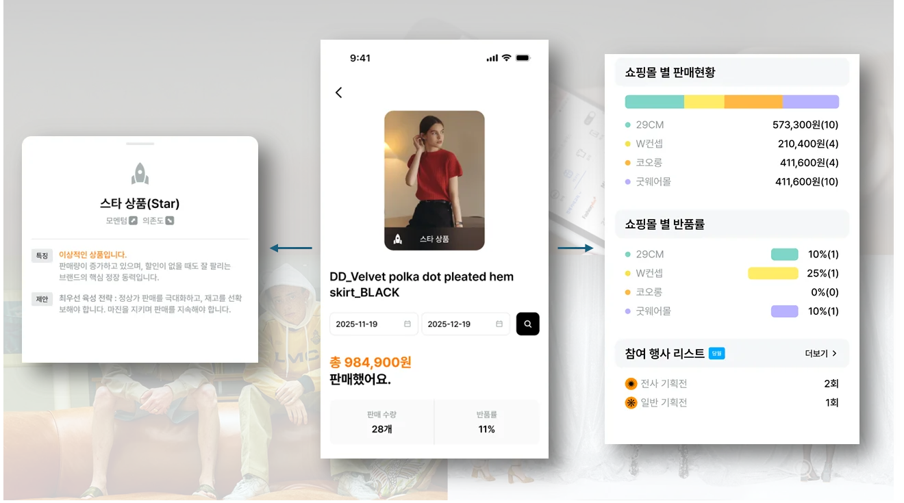 브랜드집: 멀티채널 통합관리 화면