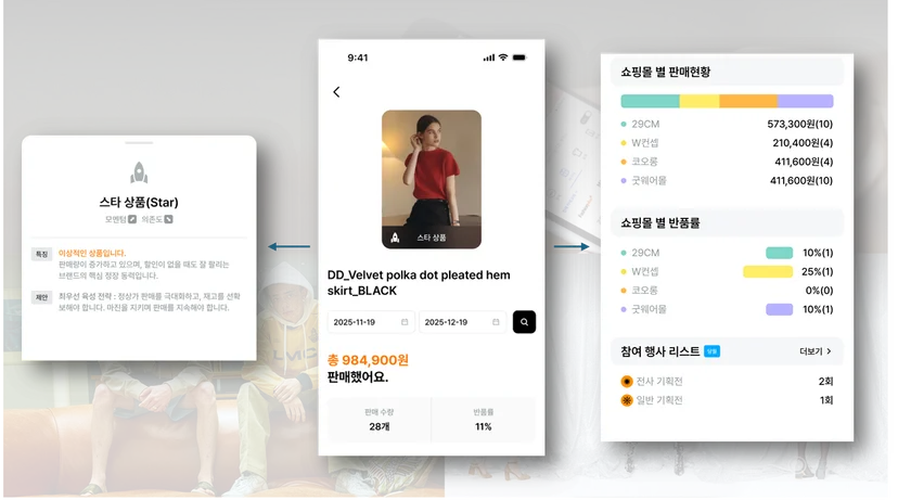 브랜드집: 멀티채널 통합관리 화면