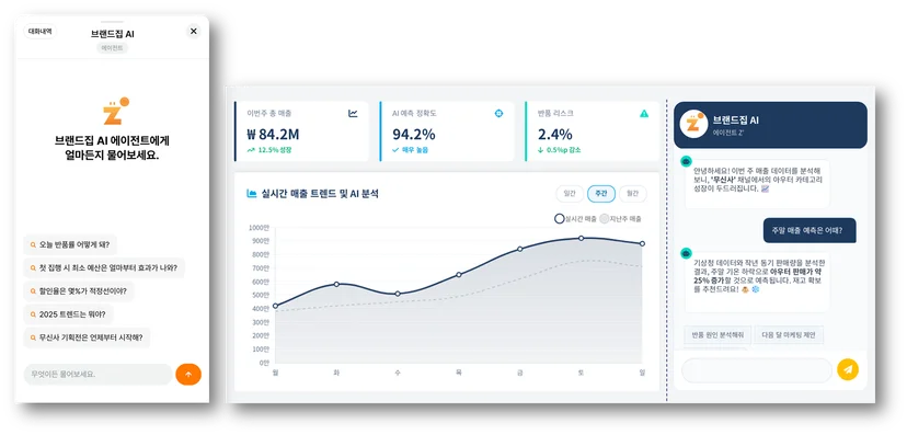 브랜드집: AI 엠디 (에이전트 Z') 