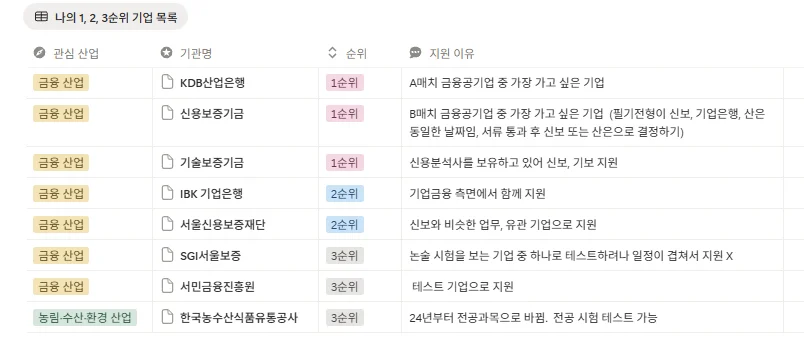 잡로드 공기업 취업 플래너 공기업 리스트 & 목표 설정