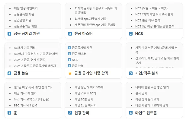 공기업 취업 플래너 만다라트 목표설계