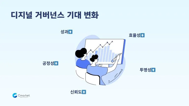 특히, 씨마켓은 평균 18%의 비용 절감을 실현해 예산 활용 효율성을 높여줍니다.