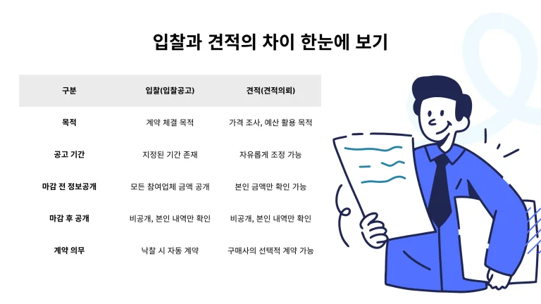 입찰과 견적의 차이 한눈에 보기