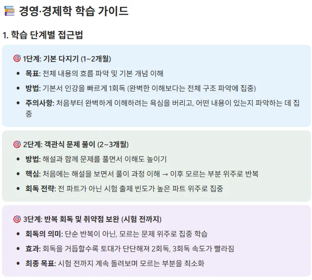 잡로드 공기업 취준 플래너 전공 학습