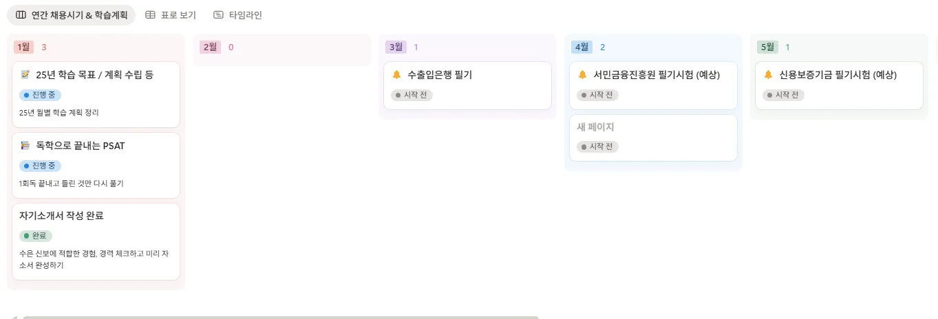 잡로드 공기업 취준 플래너 5단계 연간 학습 플랜