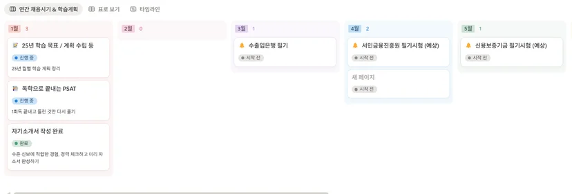 잡로드 공기업 취준 플래너 5단계 연간 학습 플랜