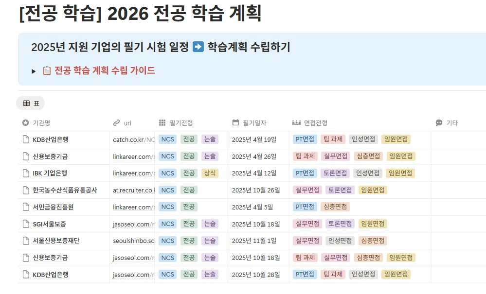 잡로드 공기업 취준 플래너 5단계 연간 학습 플랜