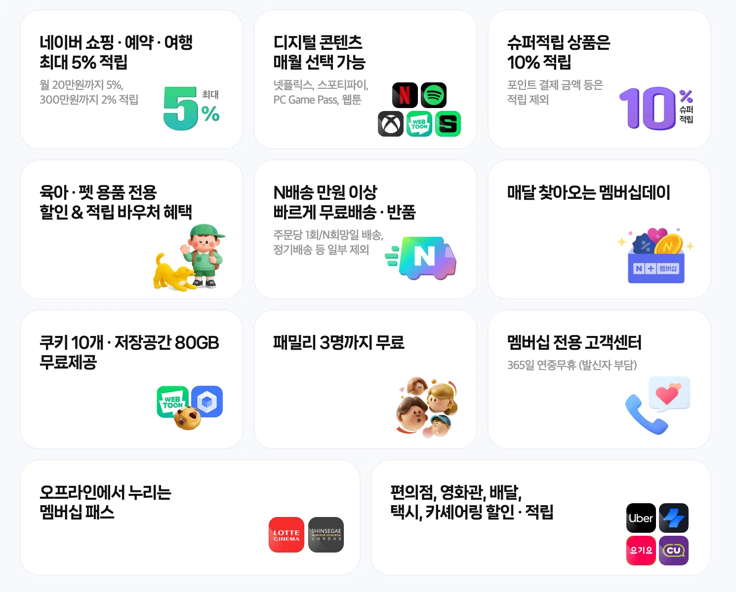 네이버멤버십 할인 받는 방법은?