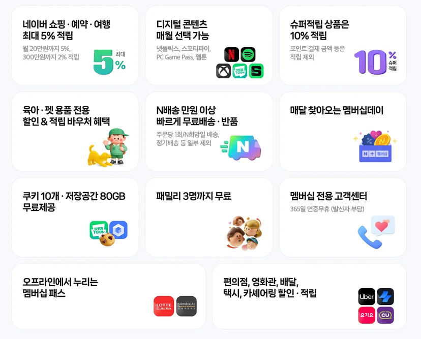 네이버멤버십 할인 받는 방법은?