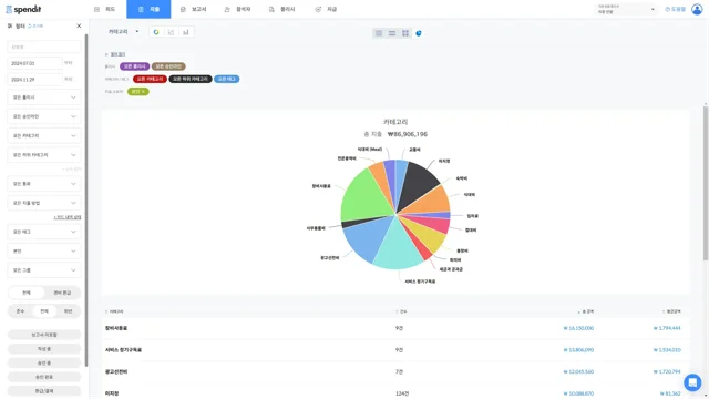 한눈에 확인하는 데이터 가시성