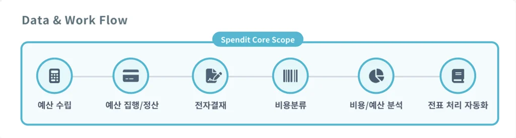 스팬딧의 데이터 자동화 워크플로우
