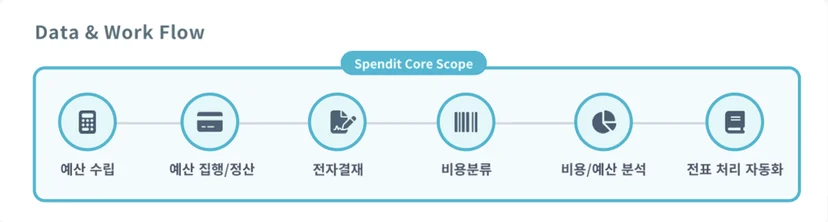스팬딧의 데이터 자동화 워크플로우